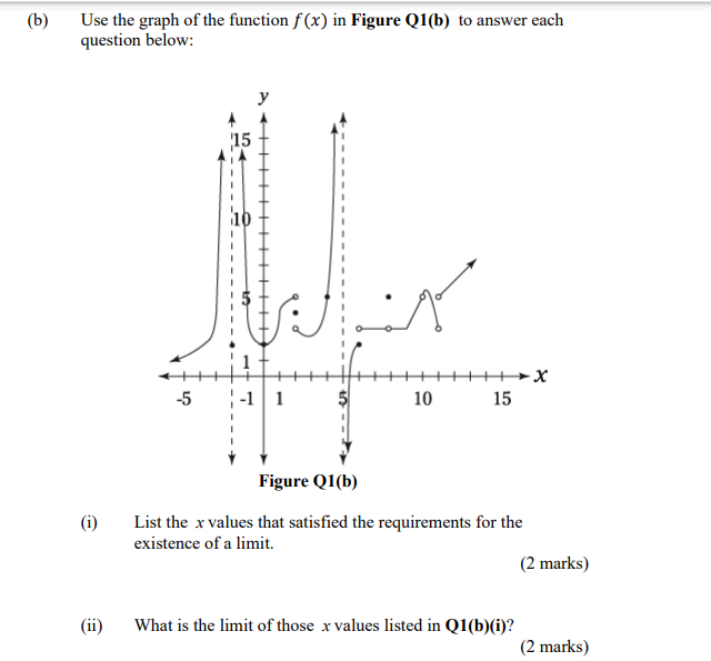 Solved (b) Use The Graph Of The Function F(x) In Figure | Chegg.com