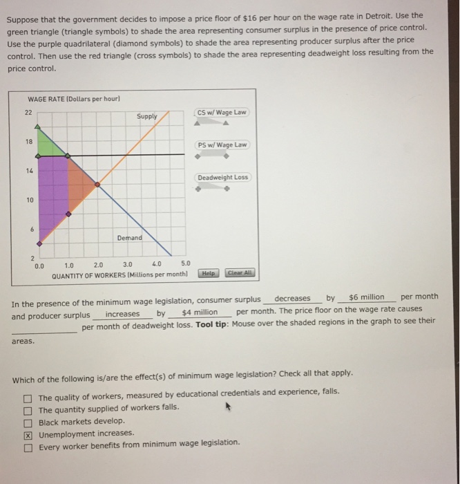 Solved Aa Aa How Minimum Wage Legislation Causes Chegg Com