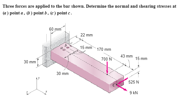 Solved Three forces are applied to the bar shown. Determine | Chegg.com