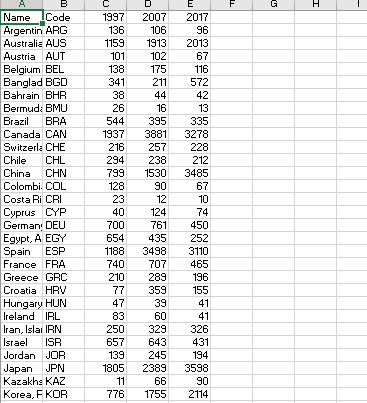 Solved Q5. The Word Bank collects large amounts of data | Chegg.com