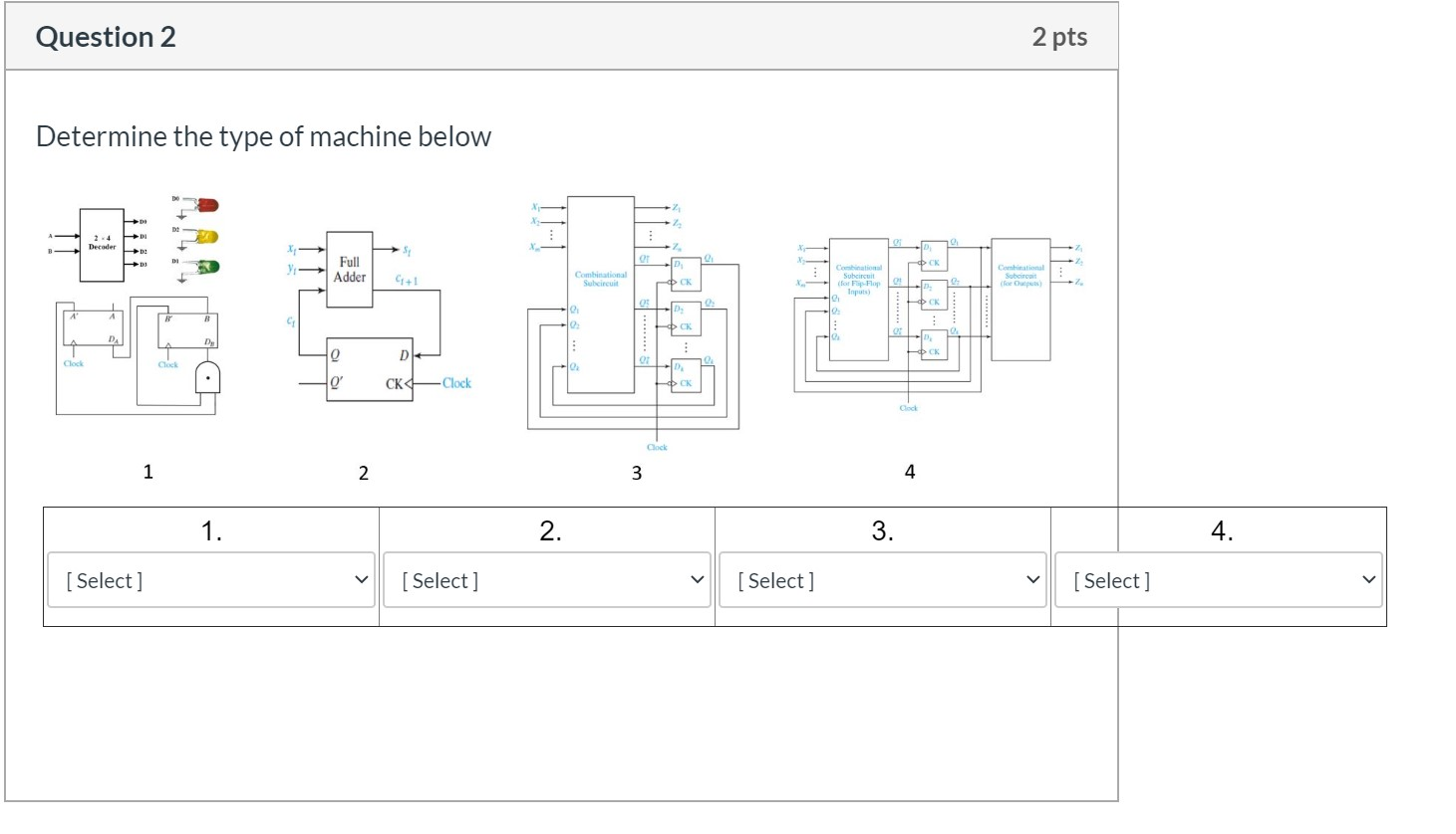 Solved Question 2 2 pts Determine the type of machine below | Chegg.com