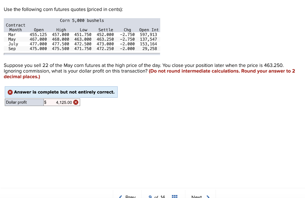 Solved Use the following corn futures quotes (priced in