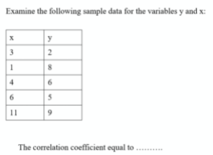 Examine the following sample data for the variables y and x:
y
X
3 3
1
2
8
4
6
6
3
11
9
The correlation coefficient equal to
