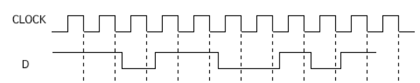 Solved (4) Draw the structure of a latch using NOR gates. | Chegg.com