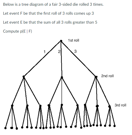 Solved Below is a tree diagram of a fair 3sided die rolled