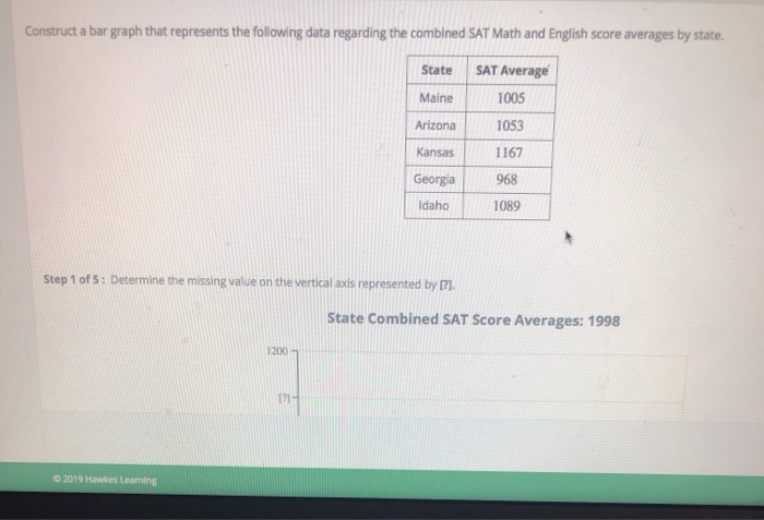 construct-a-bar-graph-that-represents-the-following-chegg