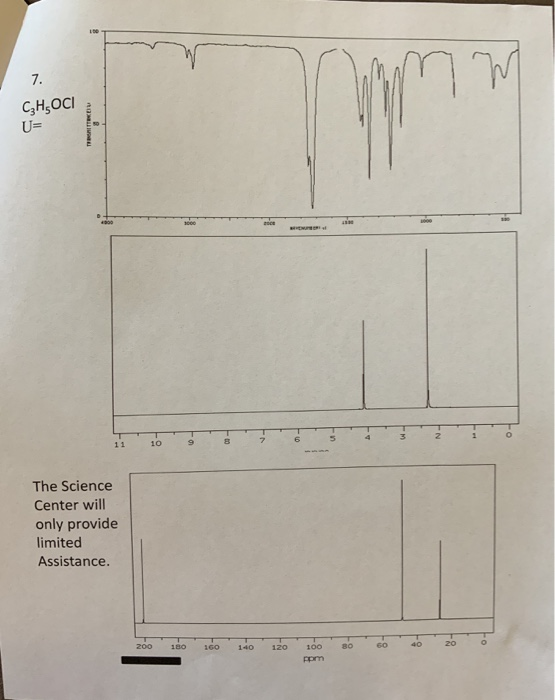 Types Of Spectra Worksheet