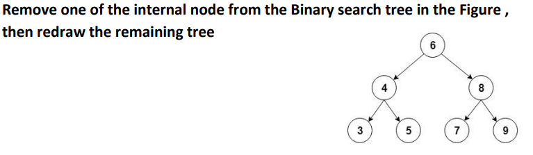 Solved Remove one of the internal node from the Binary | Chegg.com