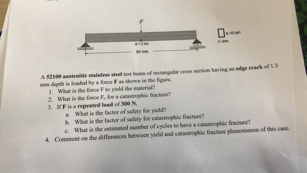 Solved A 52100 austenitic stainless steel test beam of | Chegg.com