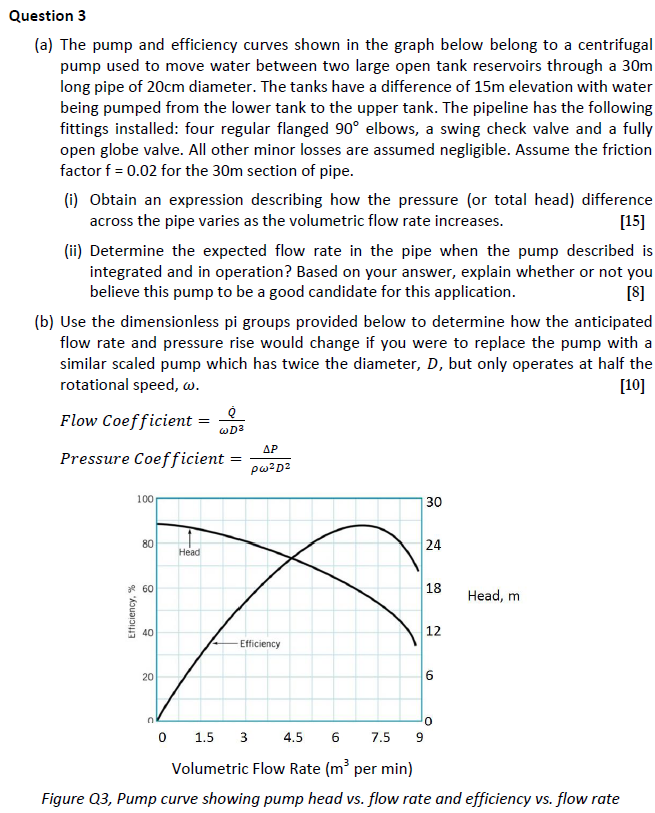 Solved Question 3 (a) The pump and efficiency curves shown | Chegg.com