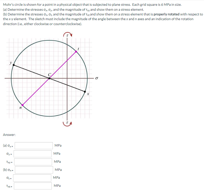 Solved Mohr's circle is shown for a point in a physical | Chegg.com