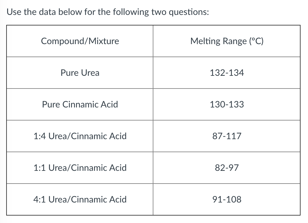 Solved Discussion based on data provided in the text above | Chegg.com