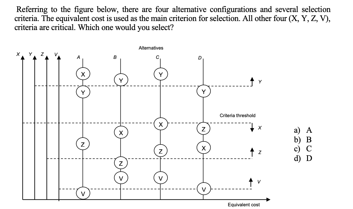 Solved Referring To The Figure Below, There Are Four | Chegg.com