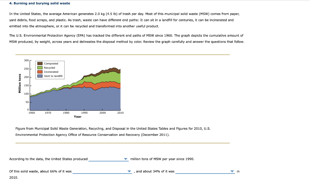 How Much Waste Does the U.S. Produce?