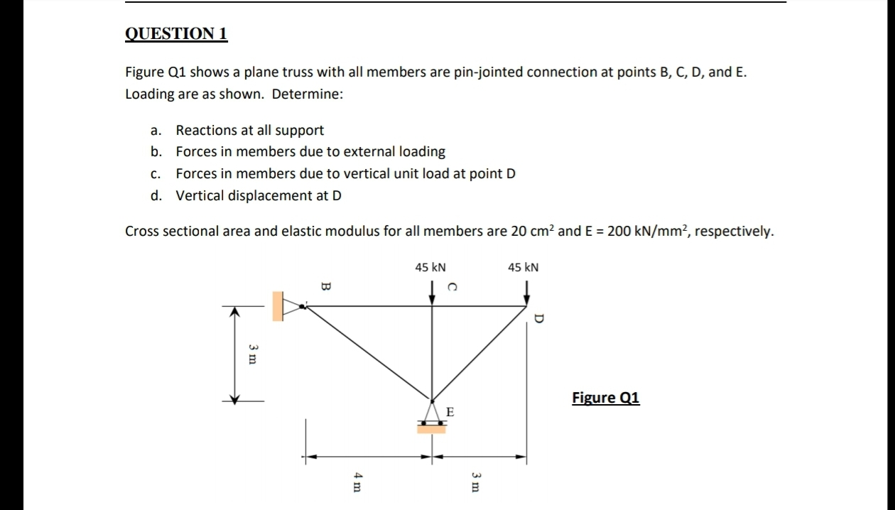 Solved QUESTION 1 Figure Q1 Shows A Plane Truss With All | Chegg.com