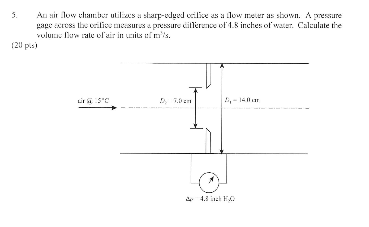 Solved 5. An air flow chamber utilizes a sharp-edged orifice | Chegg.com