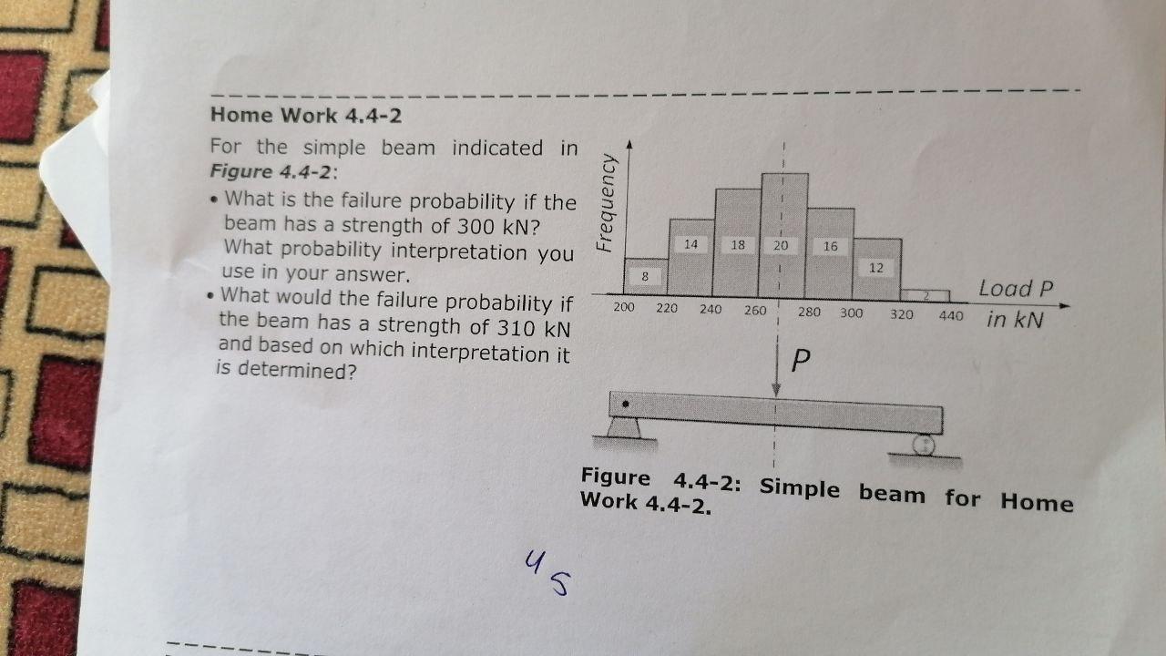 Solved Home Work 4.4-2 For the simple beam indicated in | Chegg.com