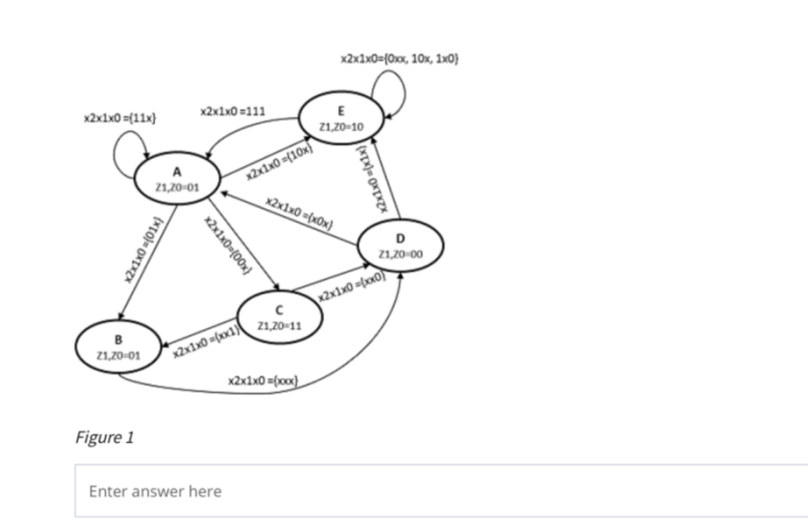 Solved The graph shown in figure 1 describes a 3-input | Chegg.com