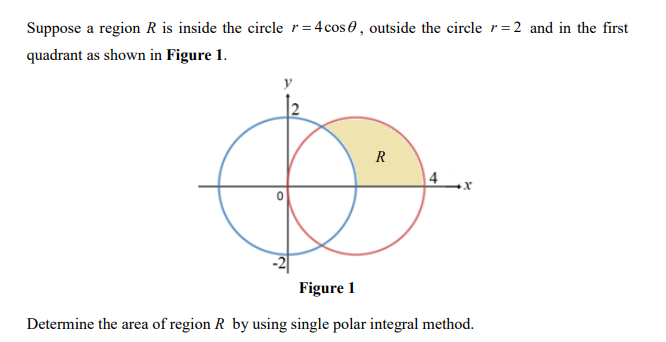 Solved Suppose a region R is inside the circle r=4cos e , | Chegg.com