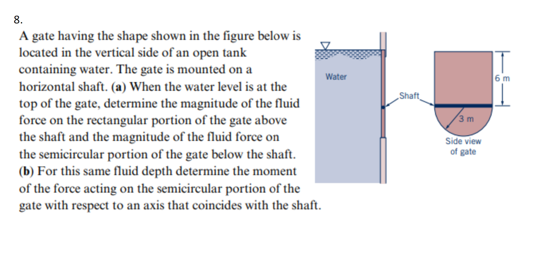 Solved 8. A gate having the shape shown in the figure below | Chegg.com