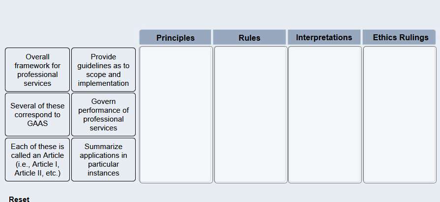 Solved AICPA Professional Code of Conduct Read the overview | Chegg.com