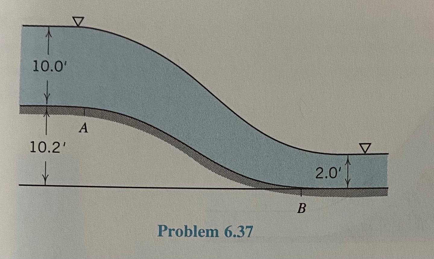 how to calculate magnitude and direction of frictional force