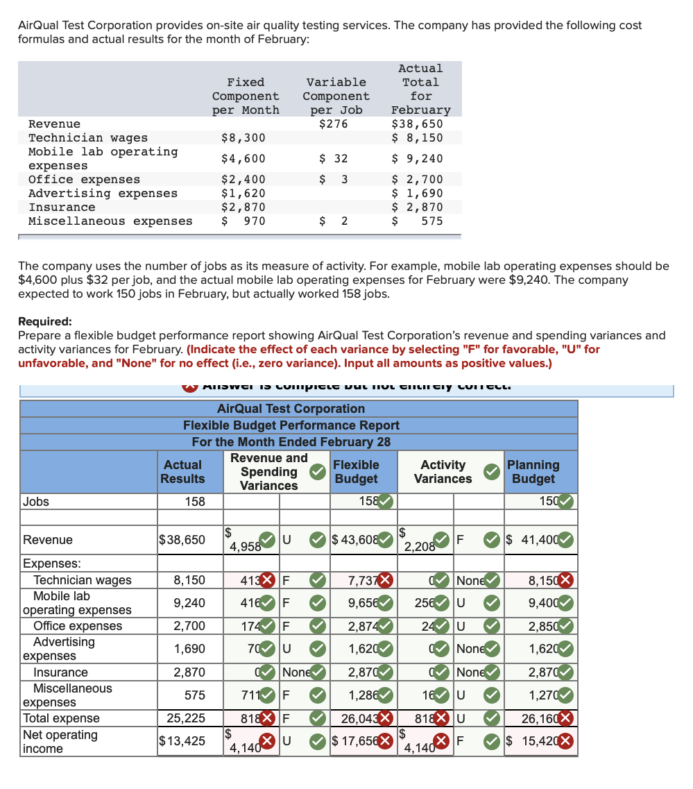 Solved AirQual Test Corporation provides onsite air quality