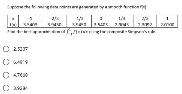 Solved Suppose the following data points are generated by a | Chegg.com
