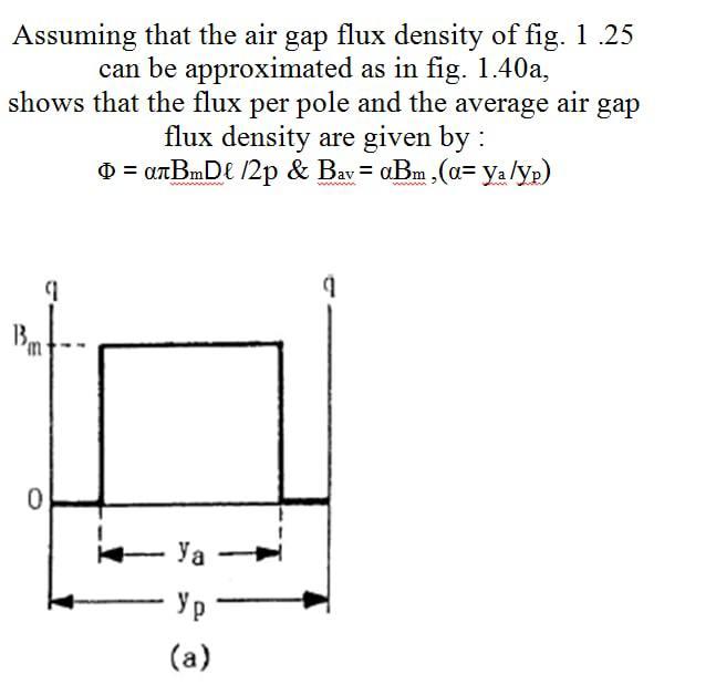Solved Assuming that the air gap flux density of fig. 1.25 | Chegg.com