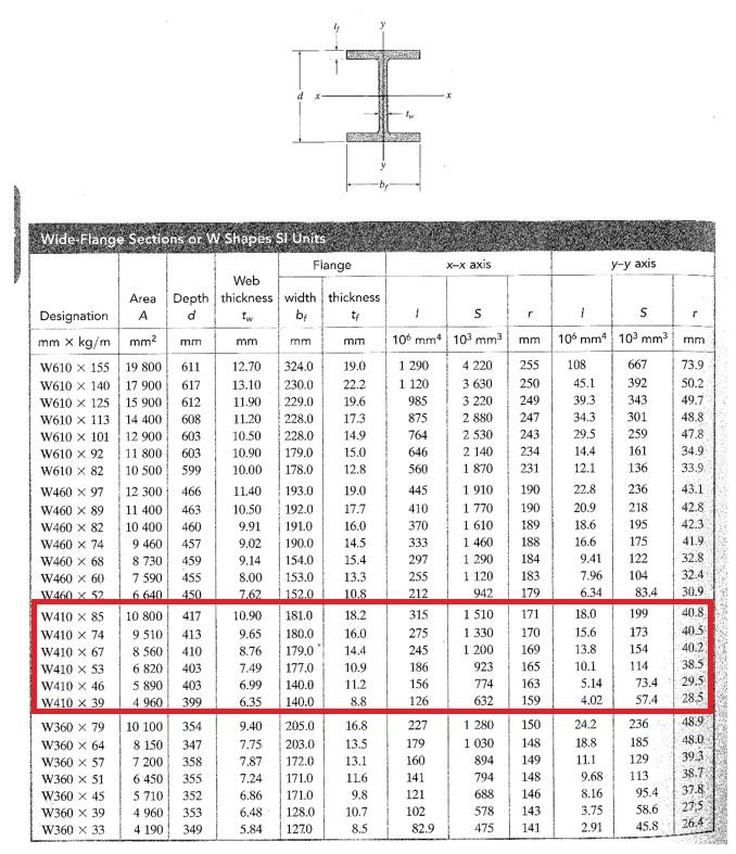 Solved Select the lightest W410-shaped section that can | Chegg.com