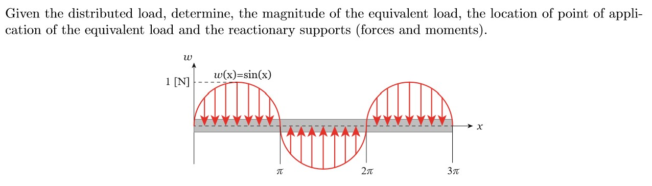Solved Given the distributed load, determine, the magnitude | Chegg.com