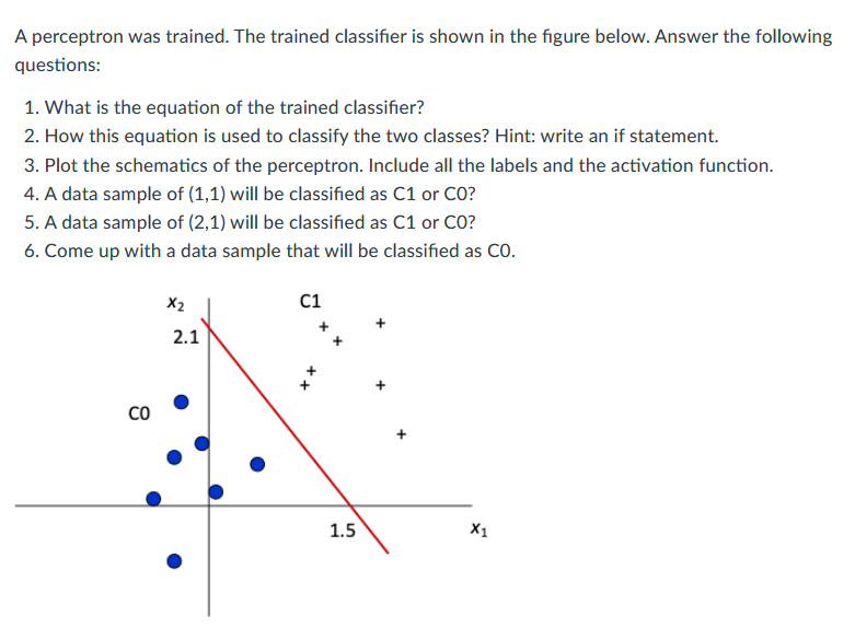 Solved A perceptron was trained. The trained classifier is | Chegg.com