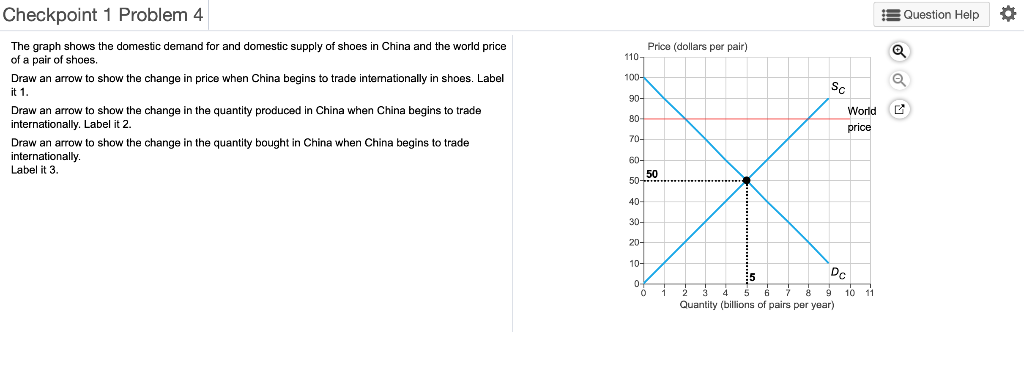 Solved Checkpoint 1 Problem 4 Question Help The graph shows | Chegg.com
