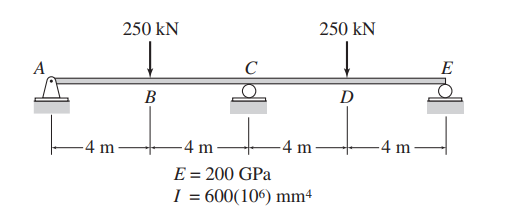 Solved Determine The Reactions Of The Continuous Beam Shown | Chegg.com