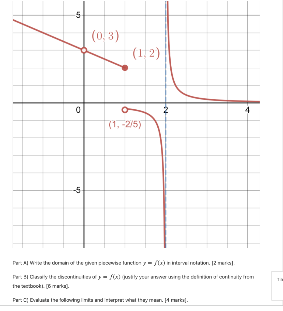 Solved Part A) Write the domain of the given piecewise | Chegg.com