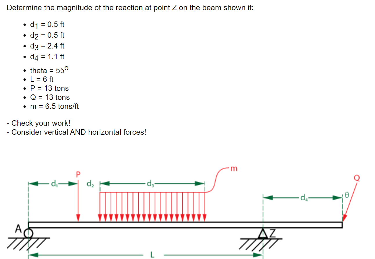 Solved Determine the magnitude of the reaction at point A on | Chegg.com