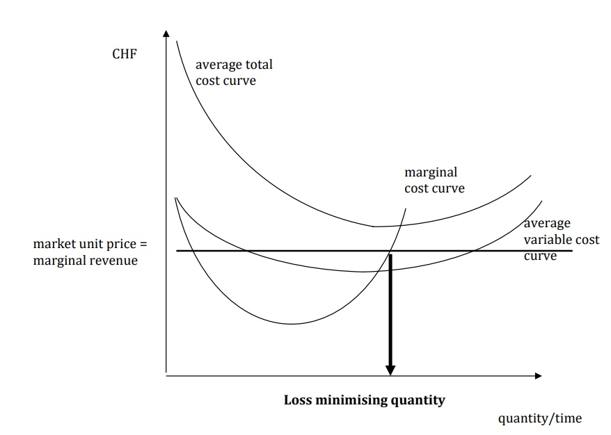 Solved In the following picture exists an economic profit. | Chegg.com