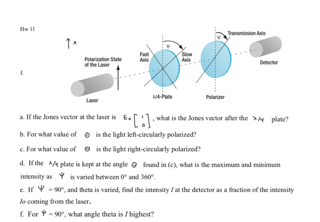 Hw 11 Transmission Axis Fast Axis Slow Axis