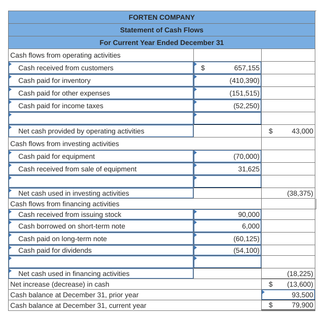 Solved Forten Company's current year income statement, | Chegg.com