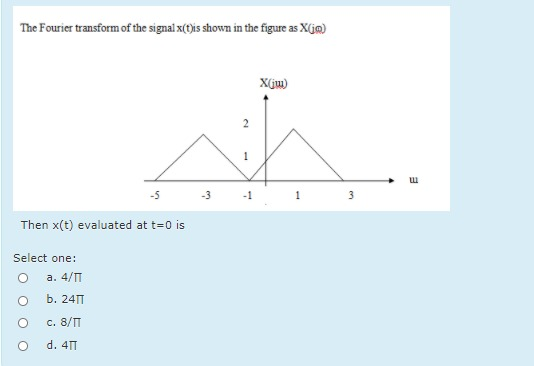 Solved The Fourier transform of the signal x(t)is shown in | Chegg.com