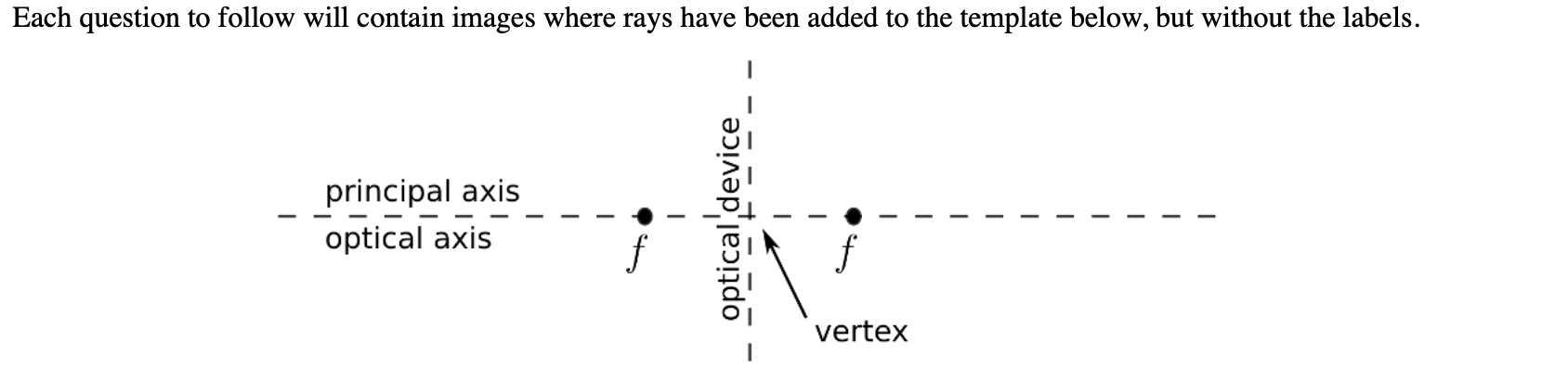 the-vertical-dashed-line-represents-an-optical-device-chegg