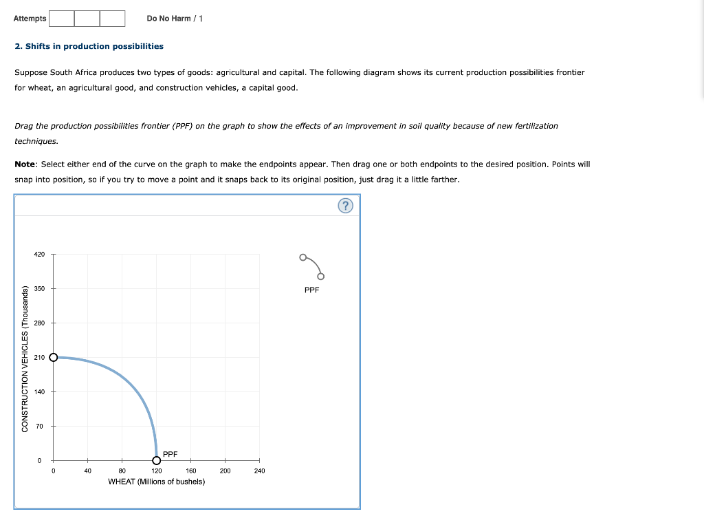 Solved Attempts Do No Harm / 1 2. Shifts in production | Chegg.com