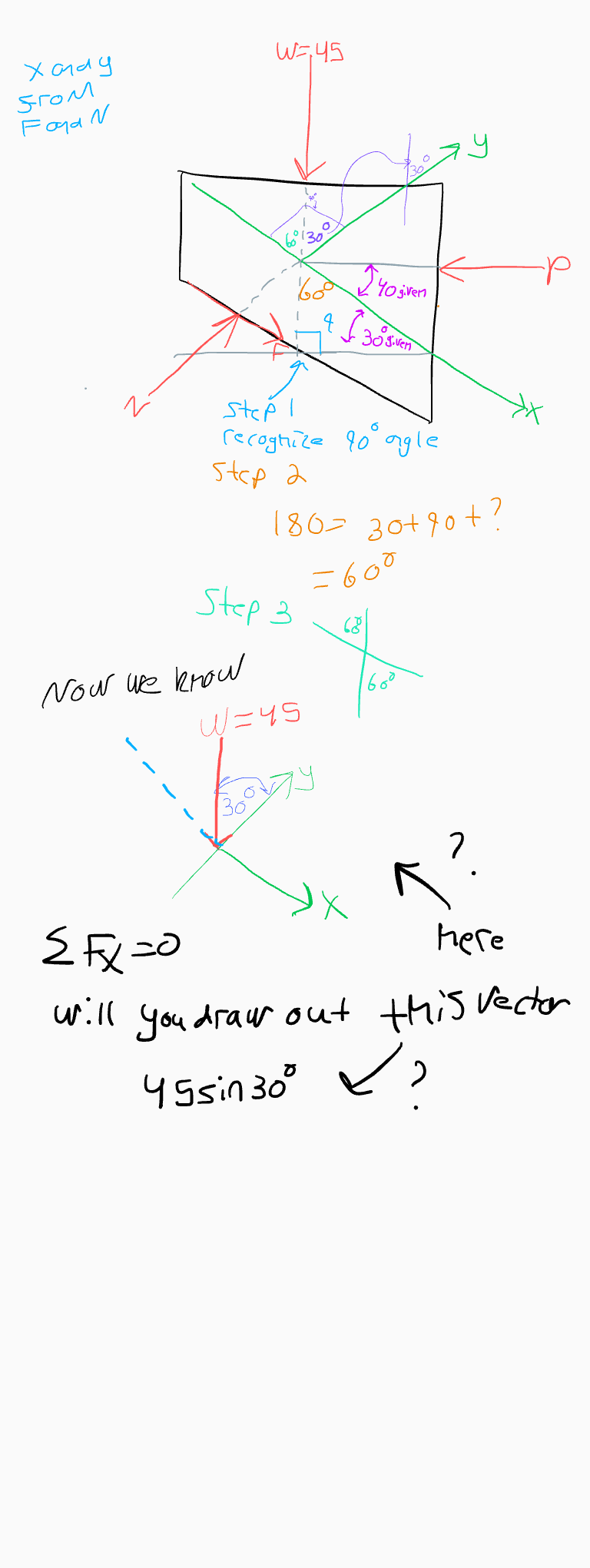 Solved IN the picture can you illustrate the vectors and the | Chegg.com