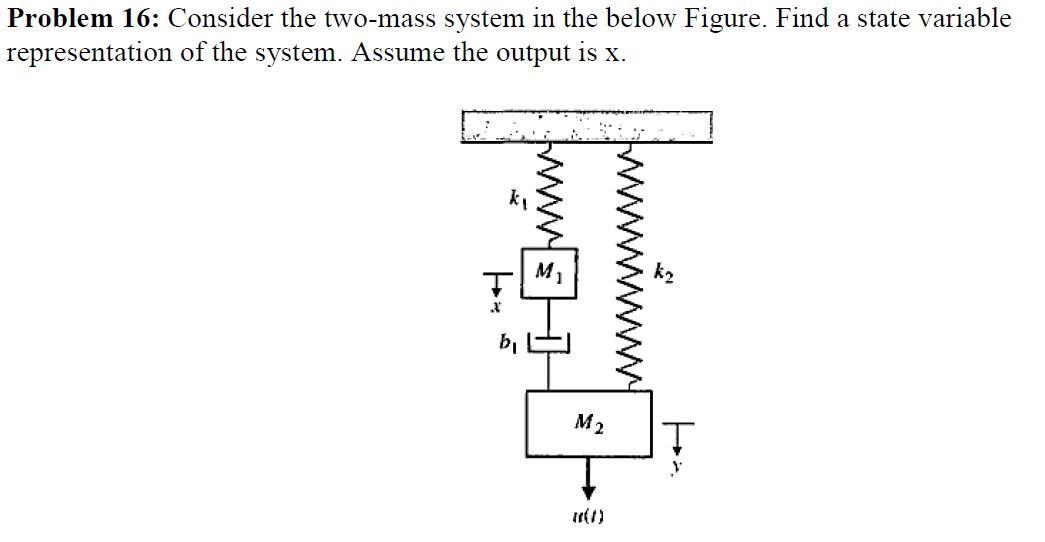 Solved Problem 16: Consider the two-mass system in the below | Chegg.com