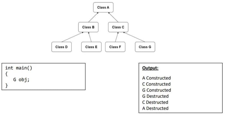Solved Write a full program that uses the hierarchical | Chegg.com