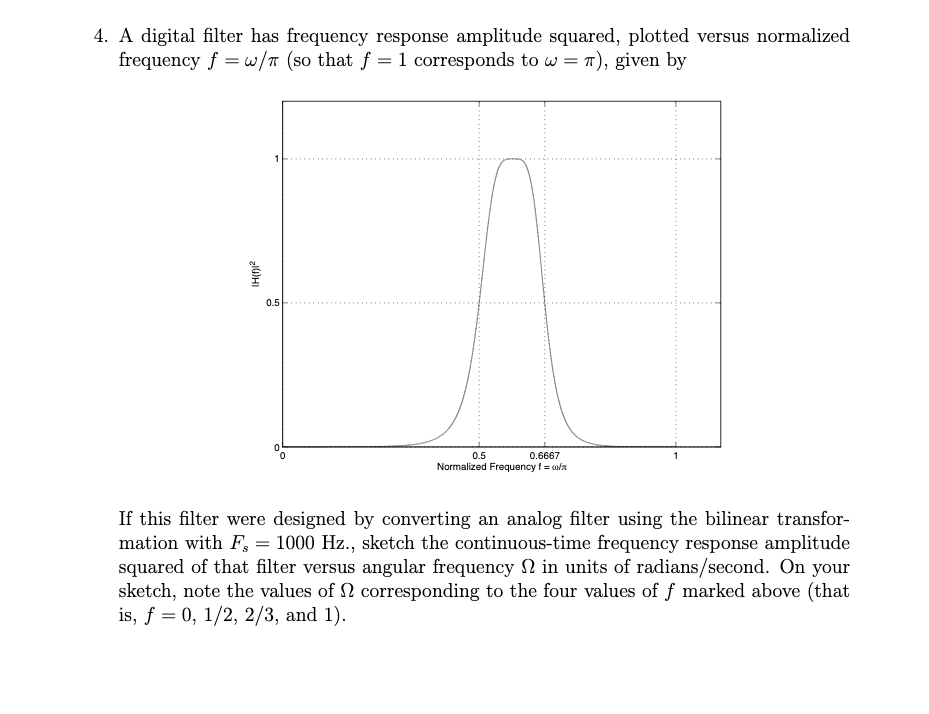 4. A digital filter has frequency response amplitude | Chegg.com