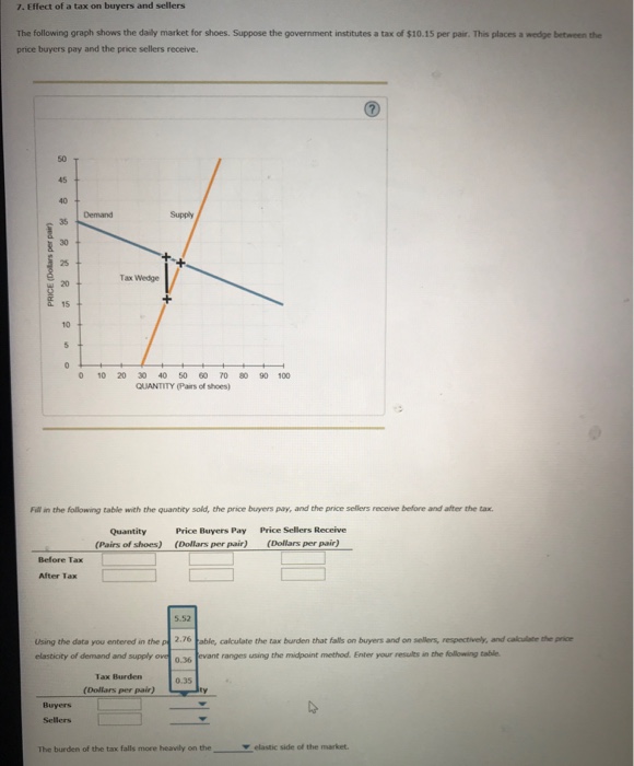 Solved 7. Effect of a tax on buyers and sellers The | Chegg.com