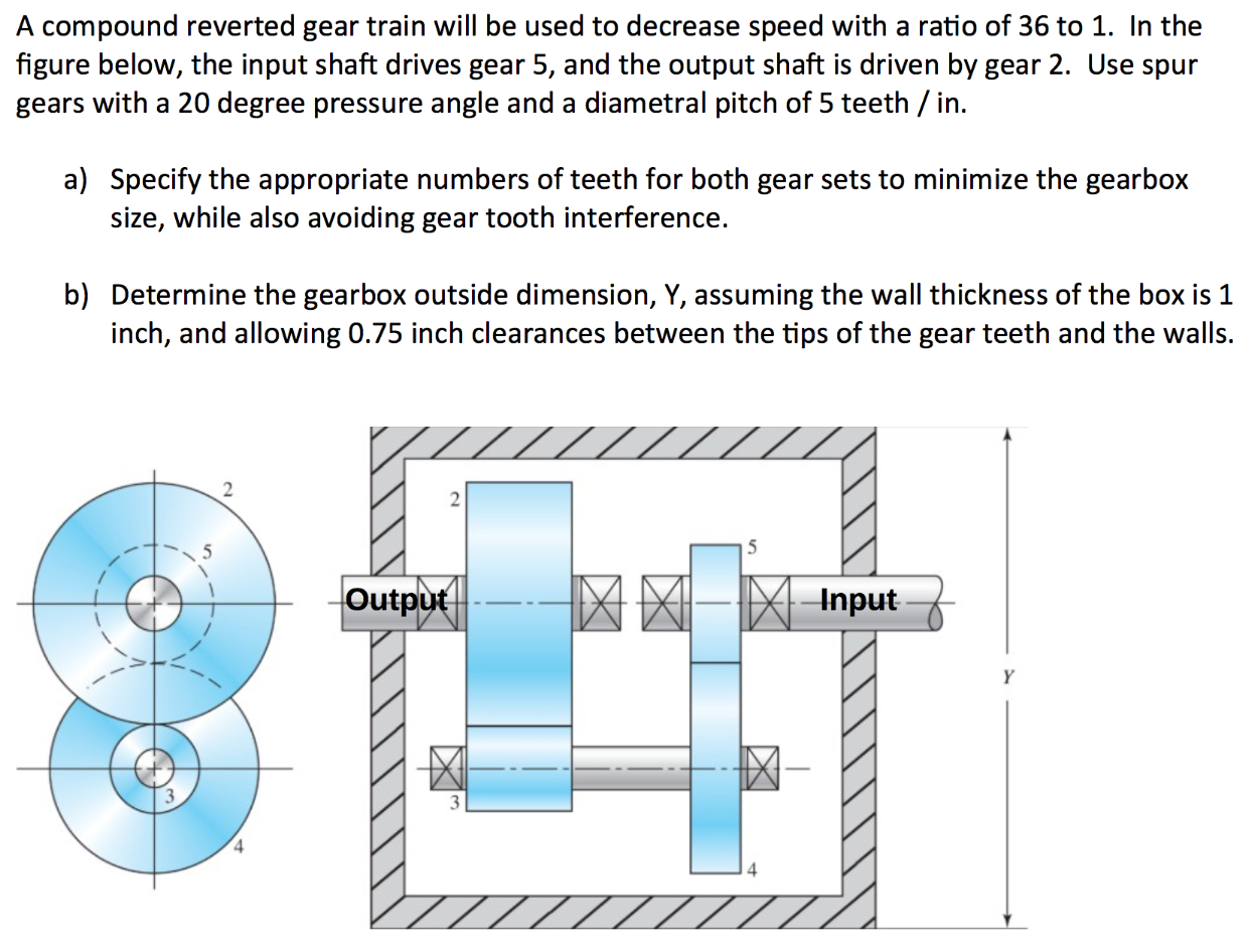 Solved A compound reverted gear train will be used to