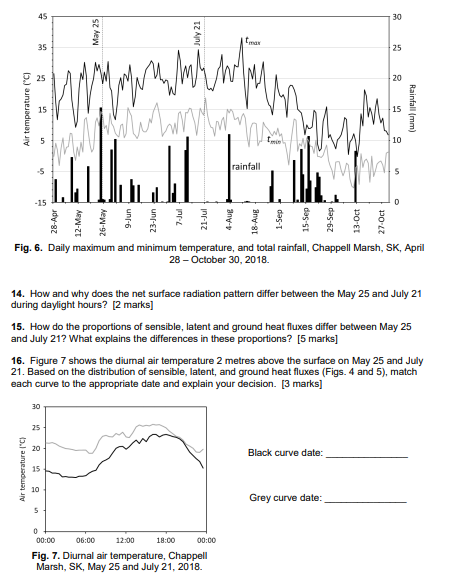 Solved Net surface radiation and other energy fluxes The net | Chegg.com