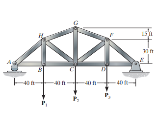 Solved Suppose that P1= 12 kip, P2 = 8 kip, and P3= 4 kip. | Chegg.com